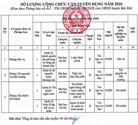 UBND huyện Bát Xát, Lào Cai tuyển dụng công chức năm 2020