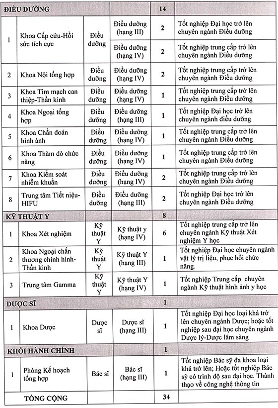 Bệnh viện Trường Đại học Y Dược Cần Thơ tuyển dụng viên chức năm 2020