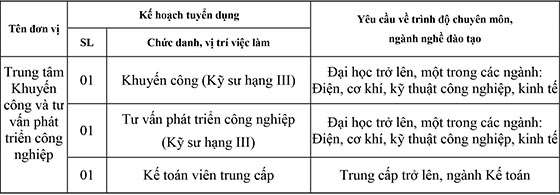 Sở Công Thương tỉnh Tuyên Quang tuyển dụng viên chức năm 2019
