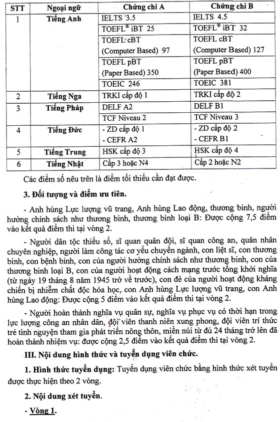 Trung tâm Cấp cứu 115 TP. HCM tuyển dụng viên chức năm 2020