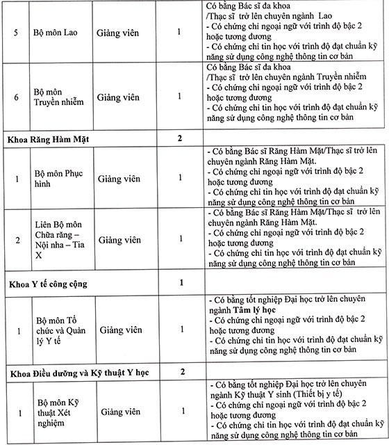 Trường Đại học Y Dược Cần Thơ tuyển dụng viên chức đợt 1 năm 2020