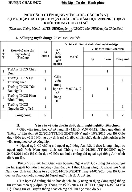 UBND huyện Châu Đức, Bà Rịa - Vũng Tàu tuyển dụng giáo viên năm học 2019-2020 (đợt 2)