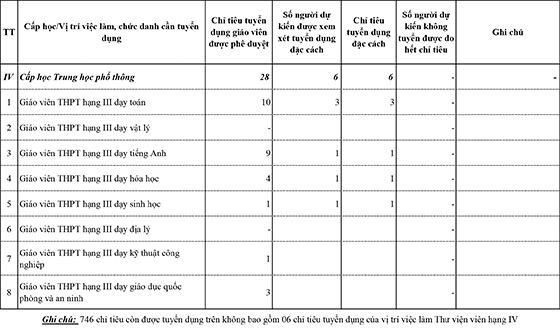 UBND tỉnh Tuyên Quang tuyển dụng đặc cách giáo viên năm 2020
