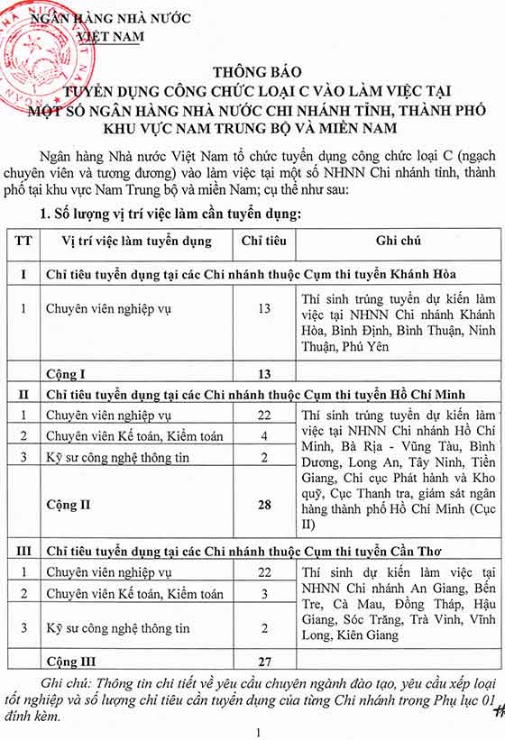 Ngân hàng Nhà nước thông báo tuyển dụng công chức