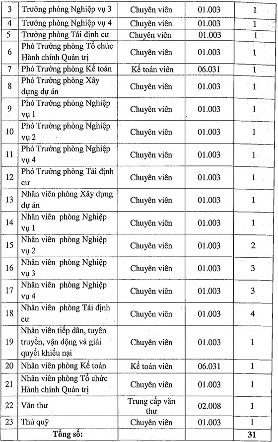 Ban bồi thường giải phóng mặt bằng huyện Nhà Bè, TP.HCM tuyển dụng viên chức năm 2020