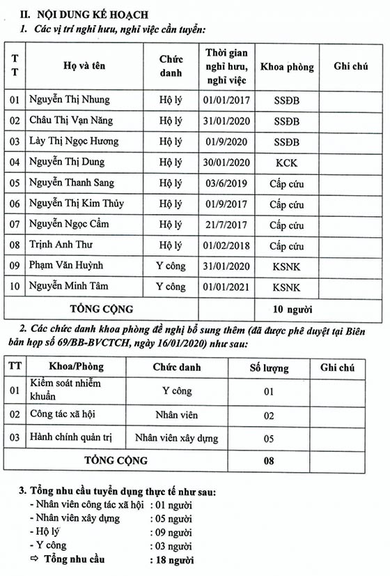 Bệnh viện Chấn thương chỉnh hình TP.HCM tuyển dụng lao động năm 2020