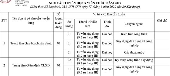 Sở Xây dựng tỉnh Tuyên Quang tuyển dụng viên chức năm 2019