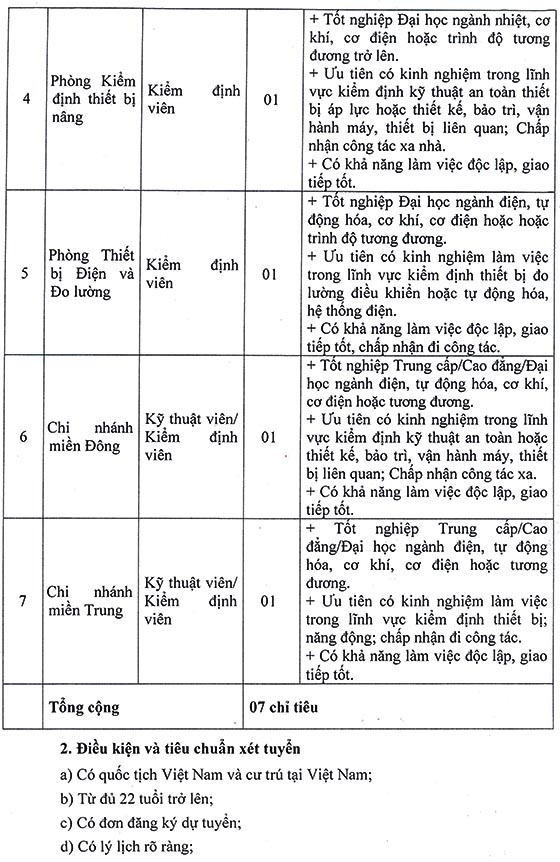 Trung tâm Kiểm định công nghiệp II, Cục Kỹ thuật an toàn và Môi trường công nghiệp tuyển dụng viên chức năm 2020