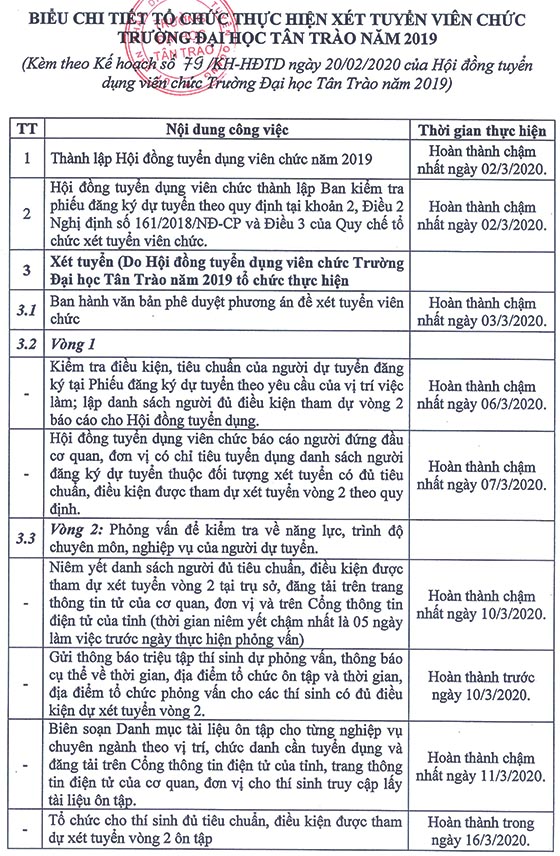 Trường Đại học Tân Trào, Tuyên Quang tuyển dụng viên chức năm 2019