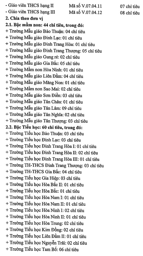 UBND huyện Di Linh, Lâm Đồng tuyển dụng giáo viên năm 2020