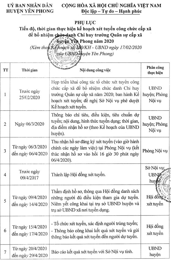 UBND huyện Yên Phong, Bắc Ninh tuyển dụng Chỉ huy trưởng Quân sự cấp xã năm 2020