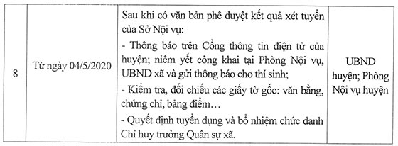 UBND huyện Yên Phong, Bắc Ninh tuyển dụng Chỉ huy trưởng Quân sự cấp xã năm 2020