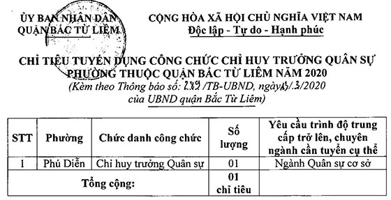 UBND Quận Bắc Từ Liêm, Hà Nội tuyển dụng công chức Chỉ huy trưởng Quân sự phường năm 2020