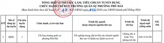 UBND TP.Đồng Hới, Quảng Bình tuyển dụng Chỉ huy Trưởng quân sự phường Phú Hải năm 2020
