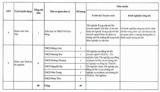UBND TP.Thái Nguyên tuyển dụng viên chức giáo dục năm 2020