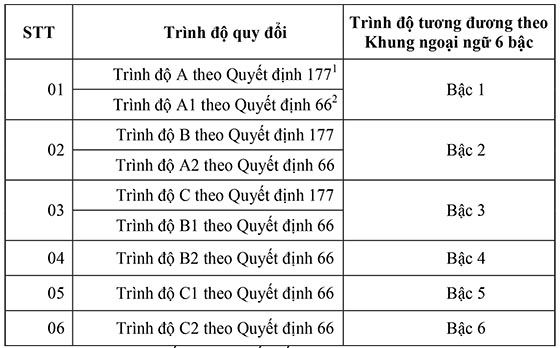 Ban Quản lý dự án đầu tư xây dựng huyện Văn Quan, Lạng Sơn tuyển dụng viên chức năm 2020