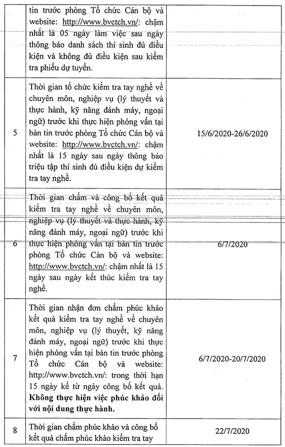 Bệnh viện Chấn thương Chỉnh hình TP.HCM xét tuyển viên chức năm 2020
