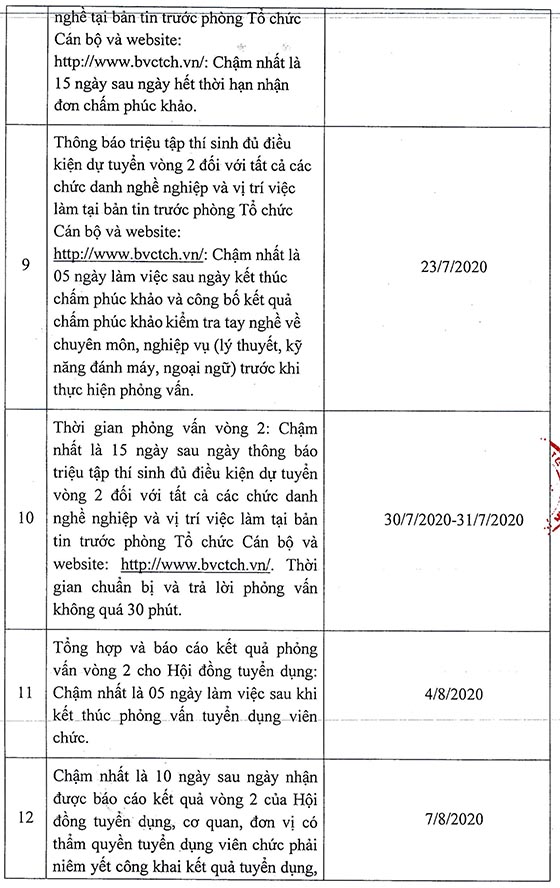 Bệnh viện Chấn thương Chỉnh hình TP.HCM xét tuyển viên chức năm 2020