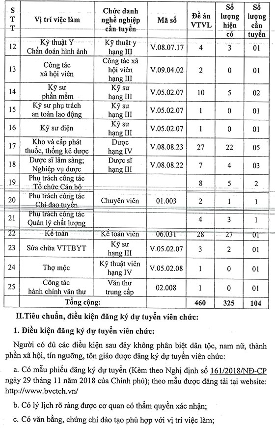 Bệnh viện Chấn thương Chỉnh hình TP.HCM xét tuyển viên chức năm 2020
