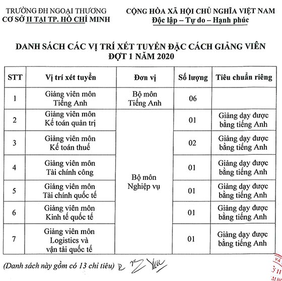Cơ sở II Trường Đại học Ngoại Thương tại TP.HCM tuyển dụng đặc cách viên chức đợt I năm 2020