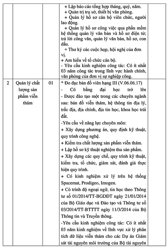 Đài Viễn thám Trung ương tuyển dụng viên chức năm 2020