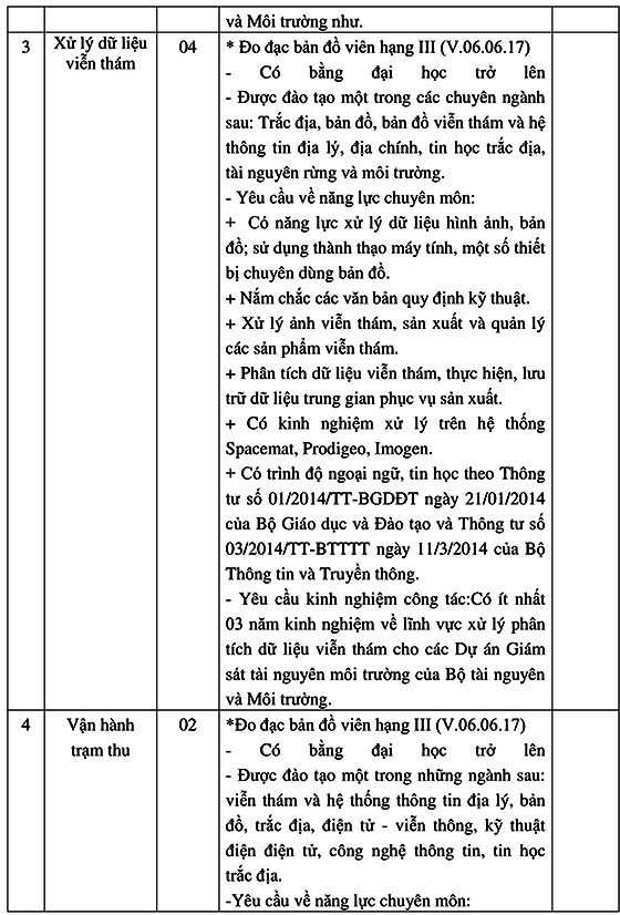 Đài Viễn thám Trung ương tuyển dụng viên chức năm 2020