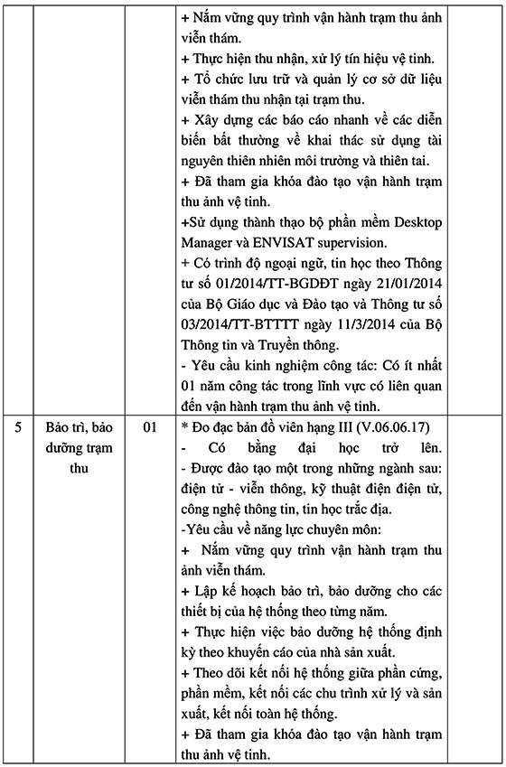 Đài Viễn thám Trung ương tuyển dụng viên chức năm 2020