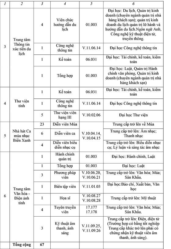 Sở Văn hóa, Thể thao và Du lịch tỉnh Bình Thuận tuyển dụng viên chức năm 2020