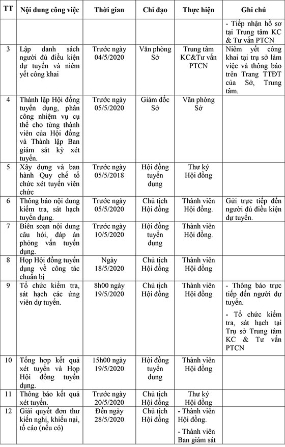 Trung tâm Khuyến công và Tư vấn phát triển công nghiệp tỉnh Quảng Trị tuyển dụng viên chức sự nghiệp năm 2020
