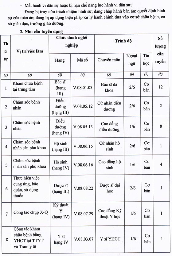 Trung tâm y tế huyện Nhơn Trạch, Đồng Nai tuyển dụng viên chức đợt 1 năm 2020