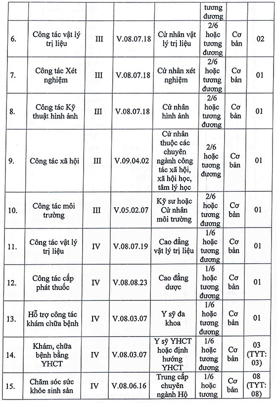 Trung tâm y tế huyện Tân Phú, Đồng Nai tuyển dụng viên chức đợt 1 năm 2020