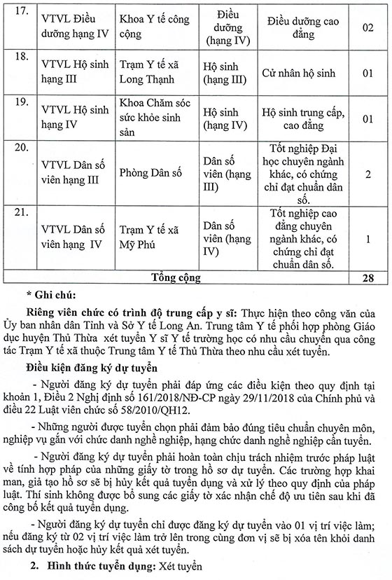 Trung tâm Y tế Thủ Thừa, Long An tuyển dụng viên chức năm 2020