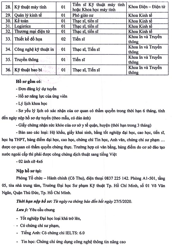 Trường Đại học Sư phạm Kỹ thuật TP.HCM thông báo tuyển dụng năm 2020