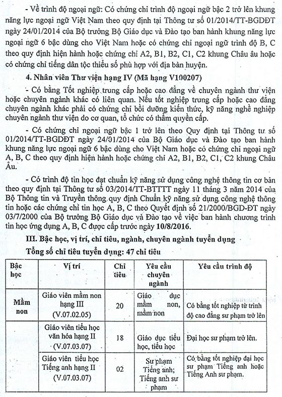 UBND huyện Bắc Yên, Sơn La tuyển dụng viên chức giáo dục năm 2020