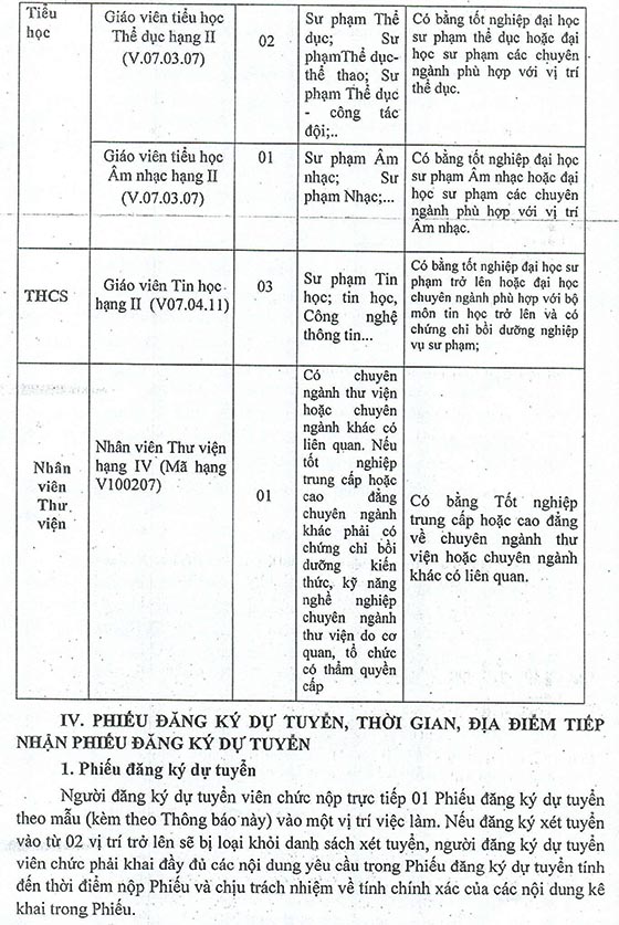 UBND huyện Bắc Yên, Sơn La tuyển dụng viên chức giáo dục năm 2020