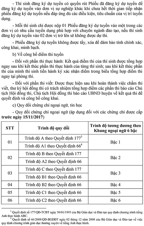 UBND huyện Chi Lăng, Lạng Sơn tuyển dụng viên chức năm 2020