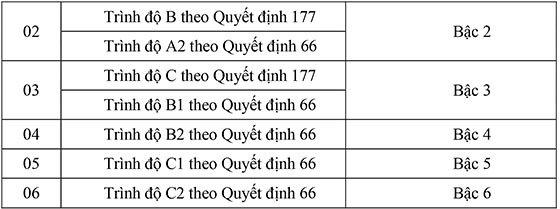 UBND huyện Hữu Lũng, Lạng Sơn tuyển dụng viên chức năm 2020 