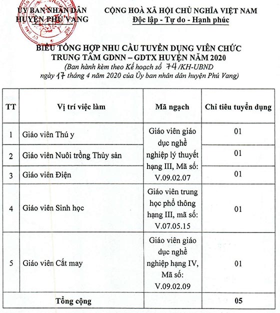 UBND huyện Phú Vang, Thừa Thiên Huế tuyển dụng viên chức năm 2020