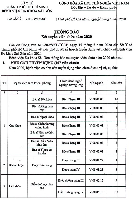 Bệnh viện Đa khoa Sài Gòn tuyển dụng viên chức năm 2020