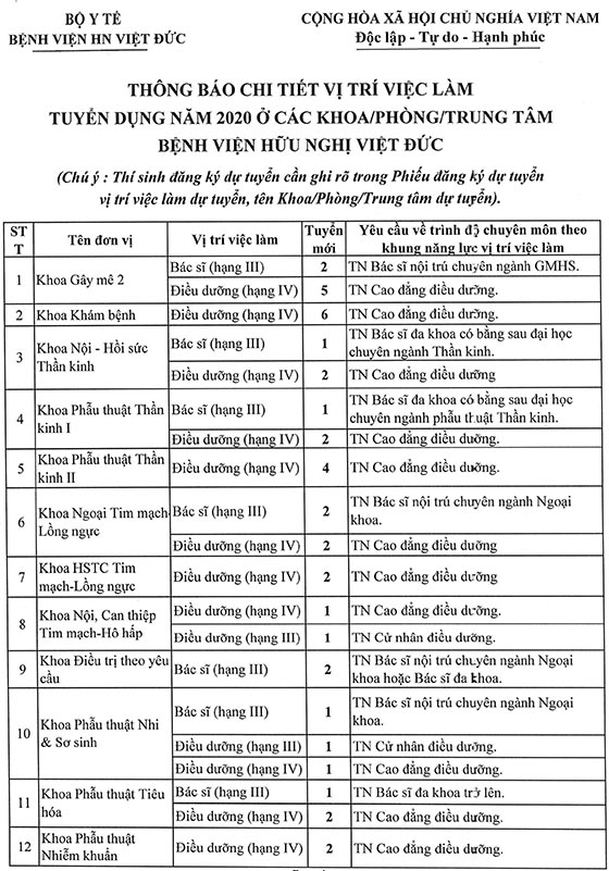Bệnh viện Hữu nghị Việt Đức tuyển dụng viên chức năm 2020