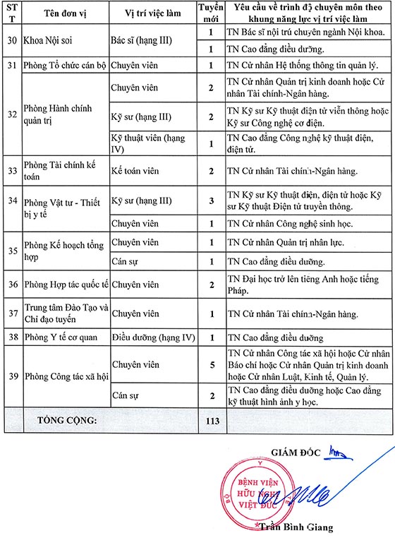 Bệnh viện Hữu nghị Việt Đức tuyển dụng viên chức năm 2020