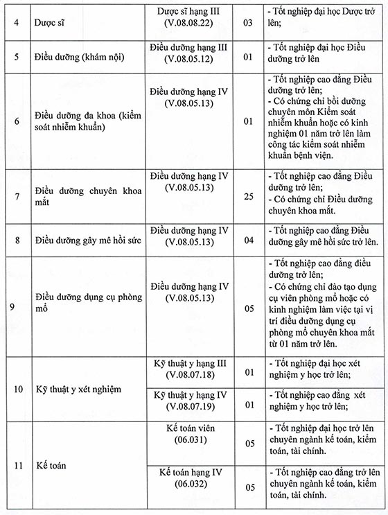 Bệnh viện Mắt Trung ương tuyển dụng viên chức năm 2020