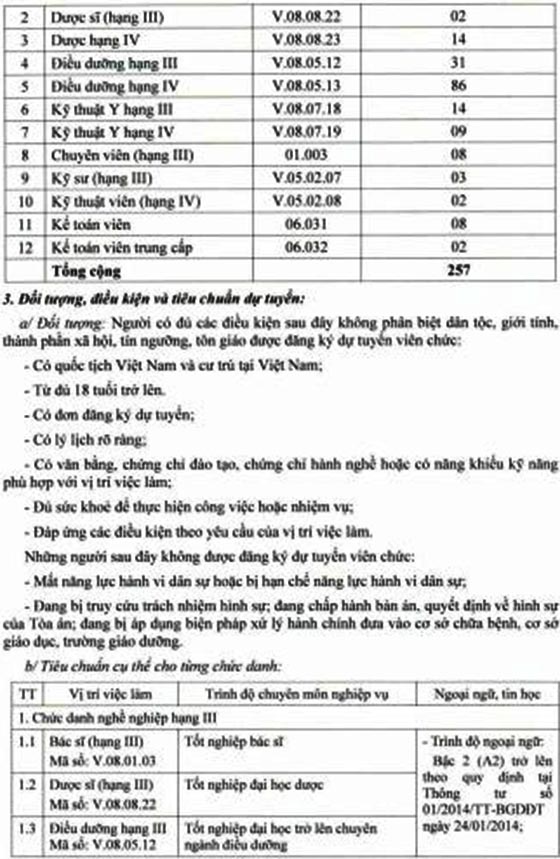 Bệnh viện Thống Nhất TP.HCM xét tuyển viên chức bổ sung năm 2020
