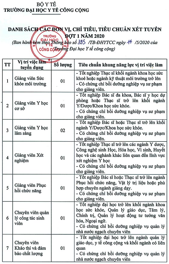  Đại học Y tế công cộng tuyển dụng viên chức năm 2020 đợt 1