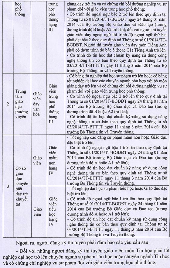 Sở Giáo dục và Đào tạo TP.Đà Nẵng tuyển dụng giáo viên năm học 2020-2021