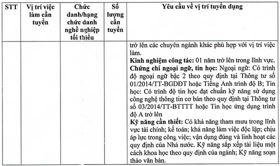 Trung tâm Phát triển quỹ đất TP.HCM tuyển dụng viên chức năm 2020