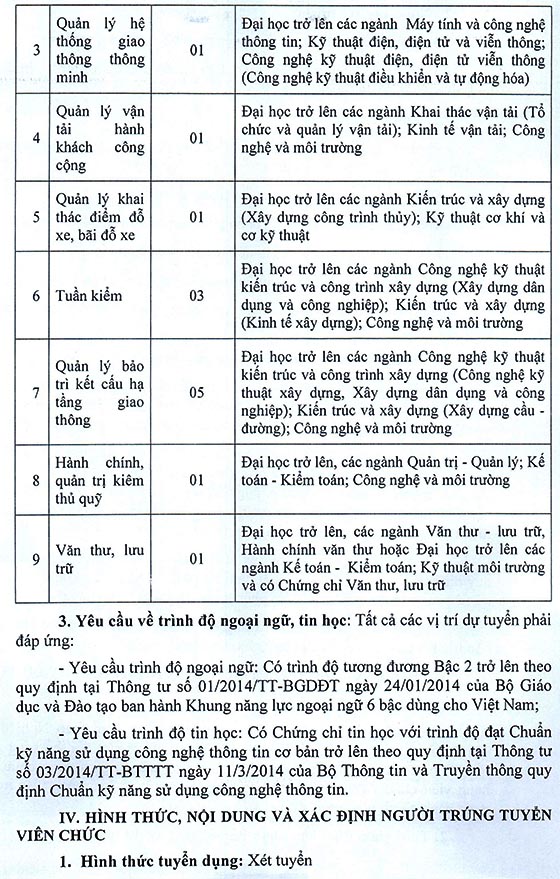 Trung tâm Quản lý, Bảo trì giao thông công cộng và Đăng kiểm thủy TP.Hải Phòng tuyển dụng viên chức năm 2020