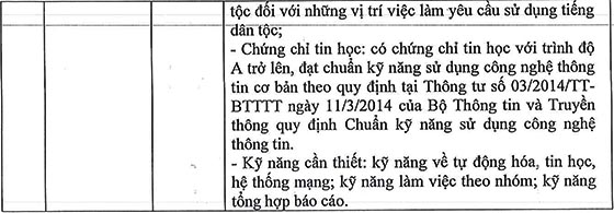 Trung Tâm Quan Trắc Tài Nguyên Và Môi Trường TP.HCM tuyển dụng viên chức năm 2020