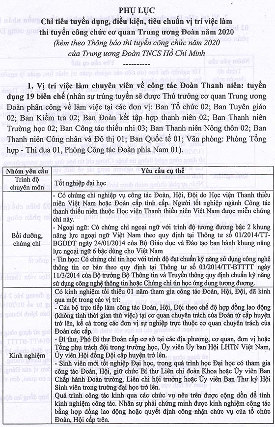 Trung ương Đoàn TNCS Hồ Chí Minh tuyển dụng công chức năm 2020