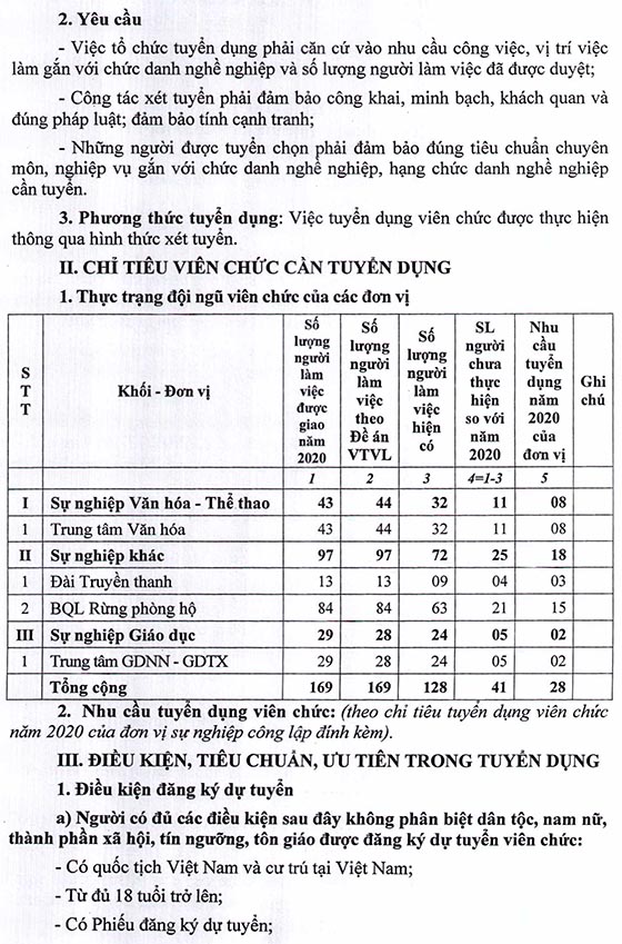 UBND huyện Cần Giờ, TP.HCM tuyển dụng viên chức năm 2020 (đợt 1)